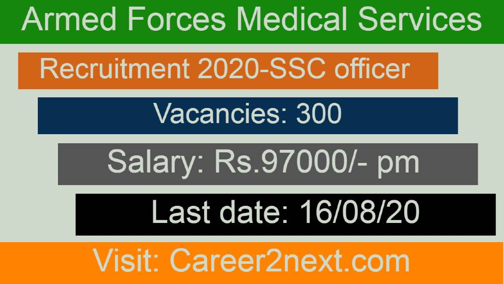 AFMS Recruitment 2020