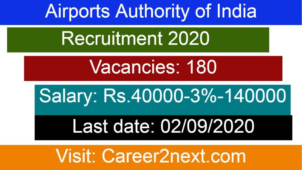 Airports Authority of India Recruitment 2020