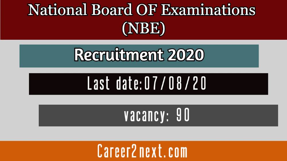 NBE Recruitment 2020