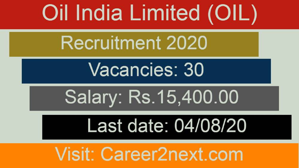 Oil India ltd recruitment 2020