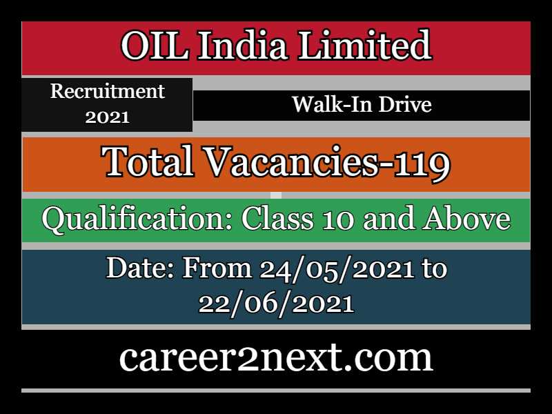 OIL India Recruitment 2021-Duliajan