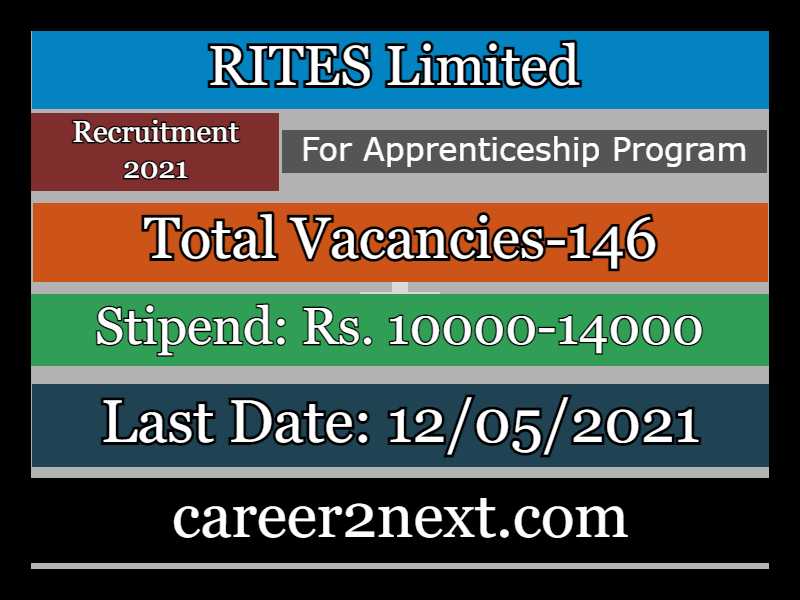 RITES LTD Recruitment 2021
