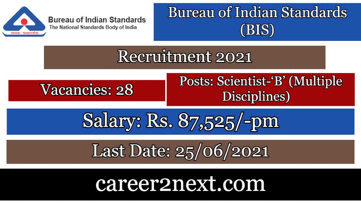 BIS Recruitment 2021-28 Posts