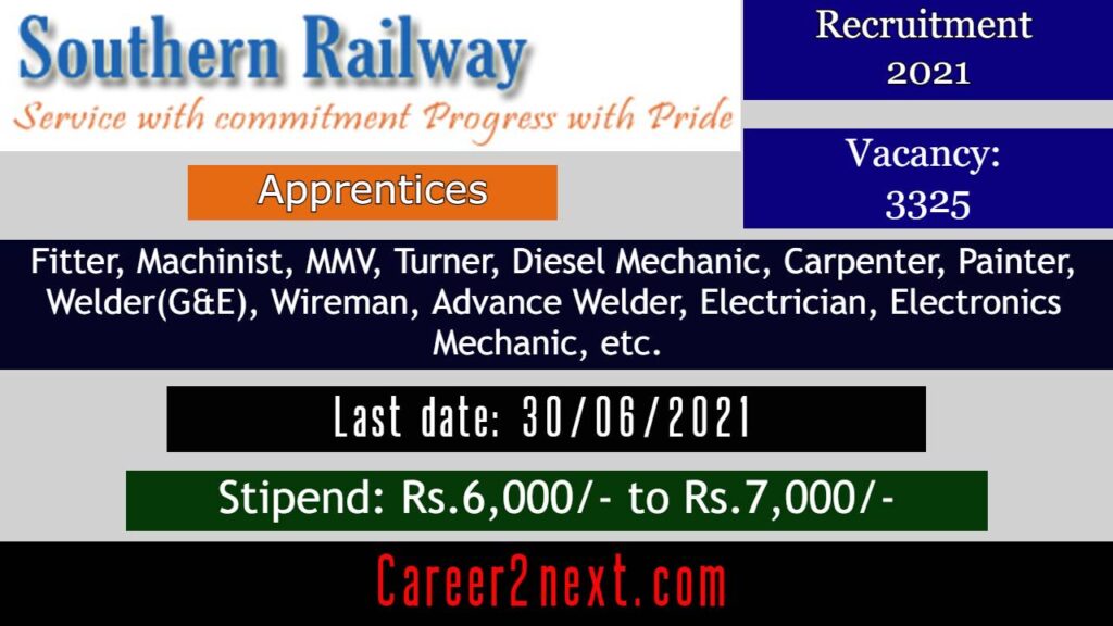 Southern Railway Recruitment 2021