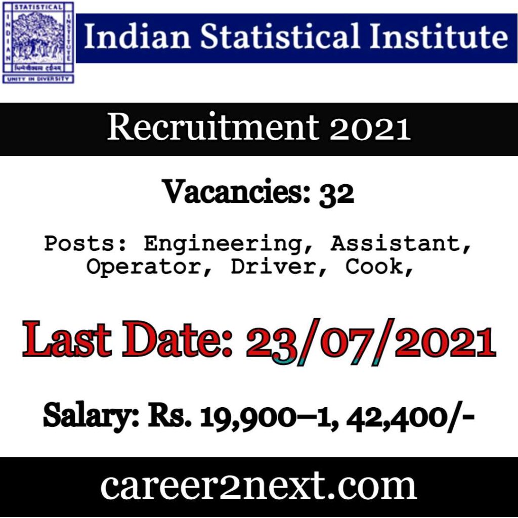 ISI Recruitment 2021