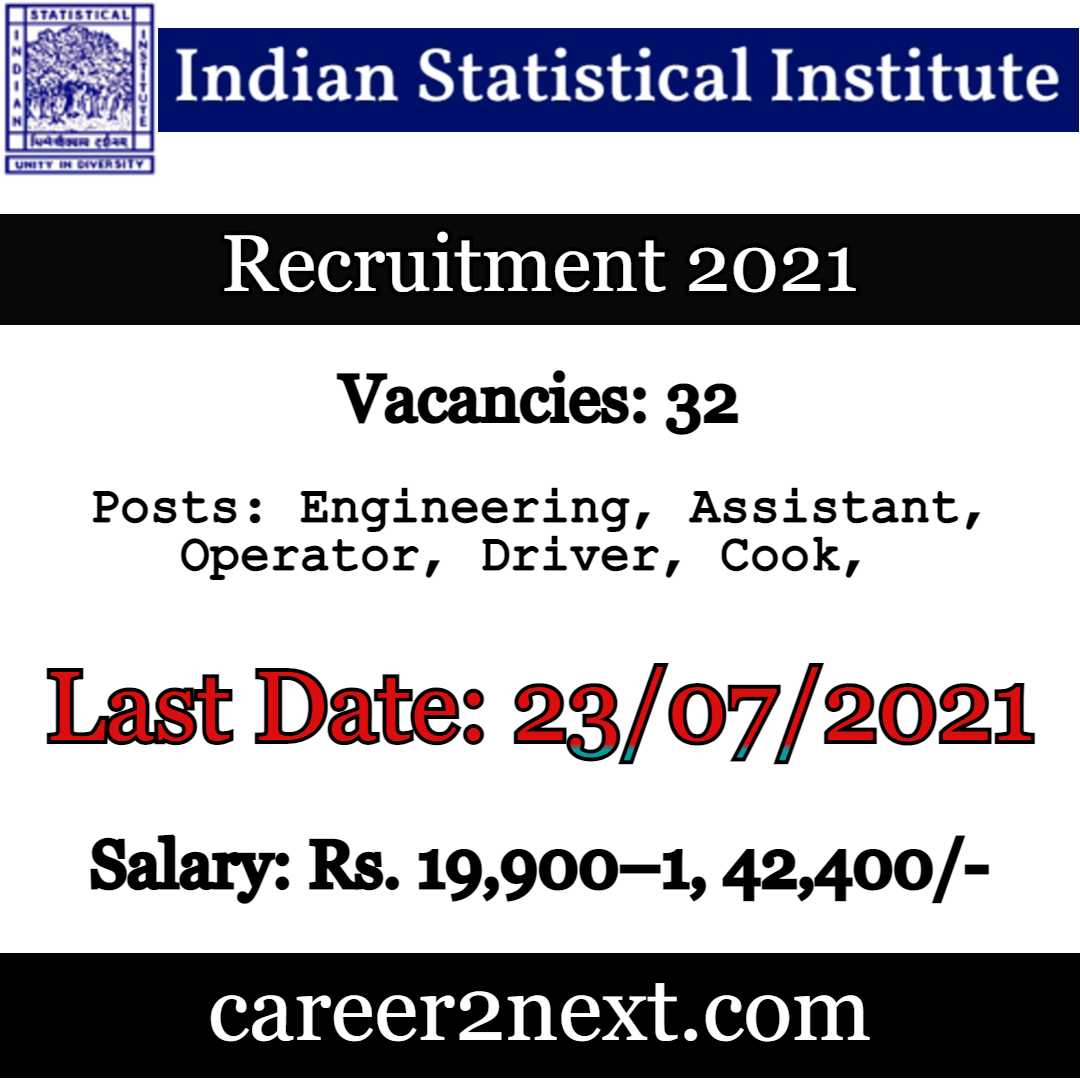 ISI Recruitment 2021