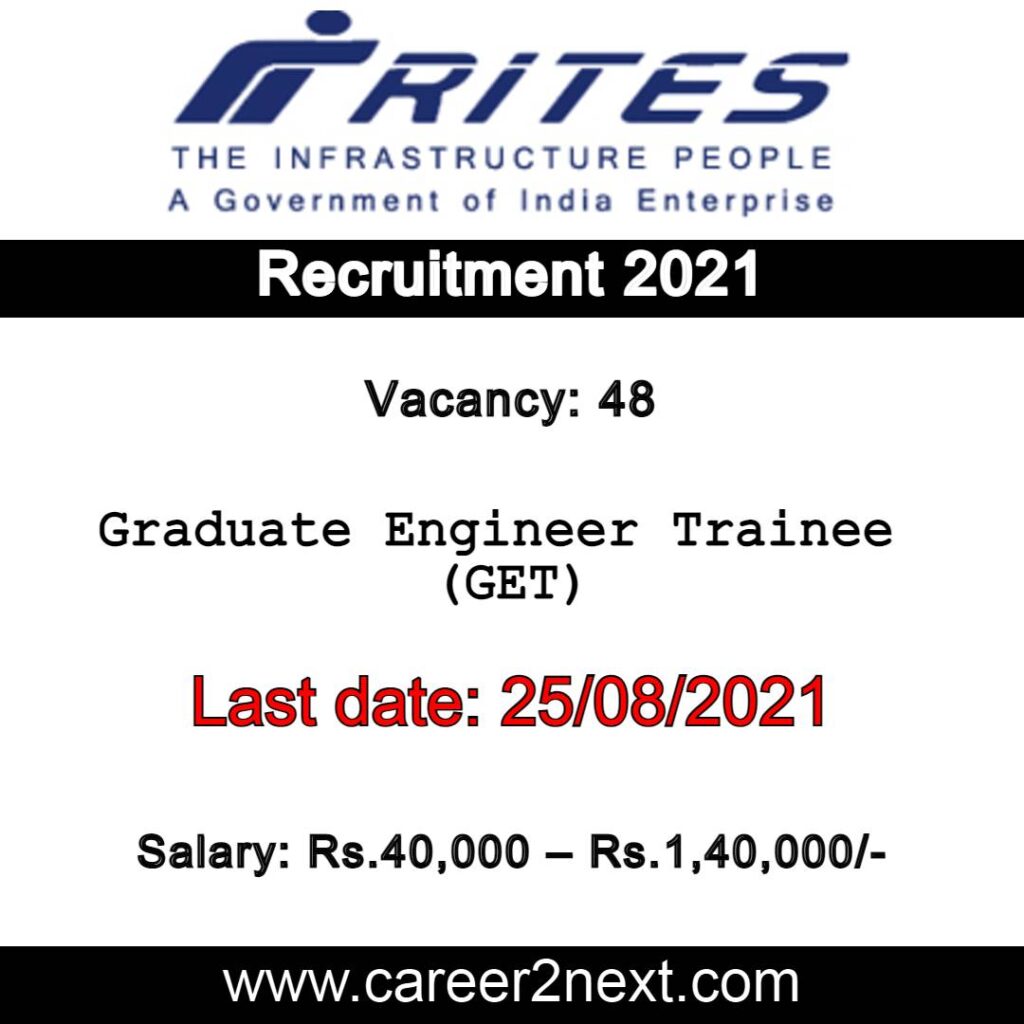 RITES Recruitment 2021 Image
