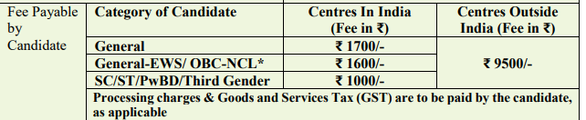 application fee NEET Exam 2023