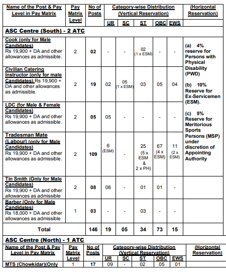 ASC CENTRE (SOUTH)-2ATC