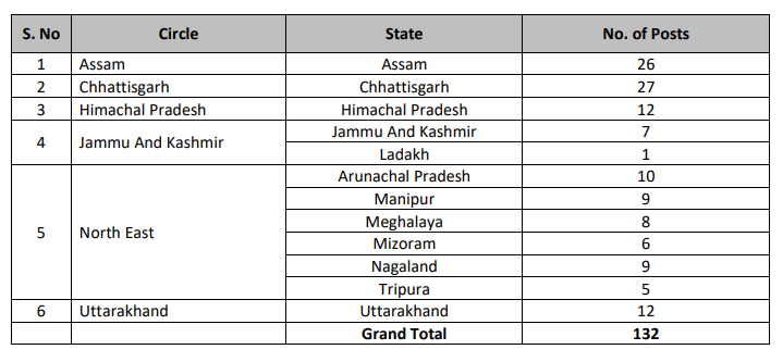 IPPB Executive Recruitment 2023