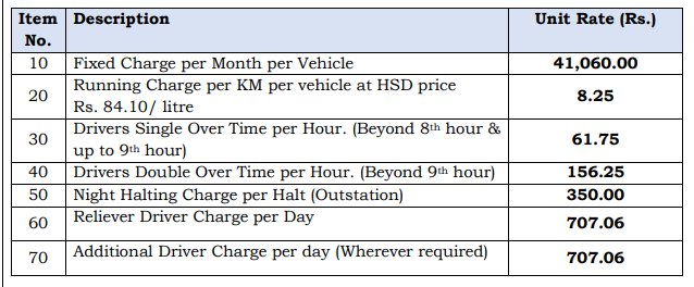 Applicable Rates for Mahindra Bolero-B2 (Diesel) Non-AC Oil India Limited Duliajan Vehicle Tender 2023