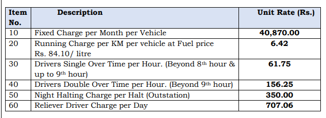 Applicable Rates for Maruti Suzuki Ciaz Sigma (Petrol)-AC Oil India Limited Duliajan Vehicle Tender 2023