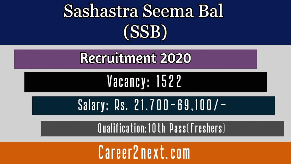 SSB Recruitment 2020